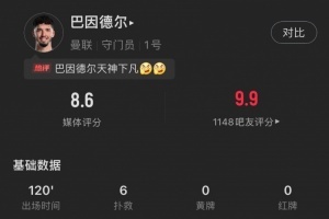 天神下凡！巴因德尔本场：两扑点，6次扑救4次解围，评分全场最高