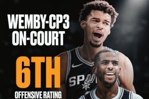 🧐本季保罗和文班亚马同场时 马刺进攻效率联盟第6&防守效率第2