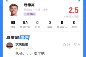 小队长拉了跨👎厄德高18次丢球权+对抗0成功，6.4分全队最低