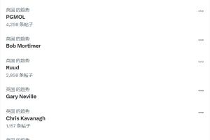 枪迷的声音🤬阿森纳2-2维拉，赛后#阿尔特塔下课登X热榜第一