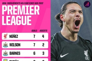 7球4助！努涅斯22-23赛季以来替补出场参与11球，英超同期最多
