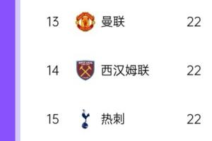 稳定😂曼联首回合负热刺后第13，次回合将至仍第13，热刺8→15