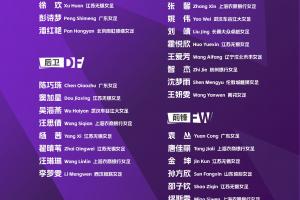 国家女子足球队将于2月6日至2月27日赴西班牙参加邀请赛