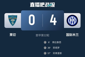 一球难求！莱切面对国米已经遭遇6连败，连续5场都被零封狂丢14球