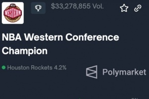 近11战9胜！知名预测市场平台：火箭本赛季夺得西部冠军概率4.2%