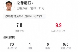 拉菲尼亚本场2射2正进1球+1关键传球 5过人2成功 7对抗3成功