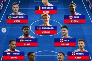 德转预测阿森纳下半程首发：中锋T罗，萨卡、马丁内利回归