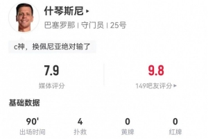 隐藏功臣！什琴斯尼本场4次扑救+13长传9成功 获评7.9分并列最高