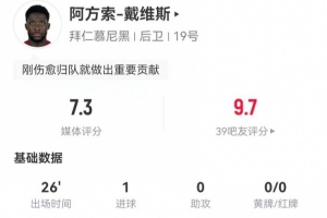 替补绝平！戴维斯本场替补1球+4对抗1成功 获评7.3分