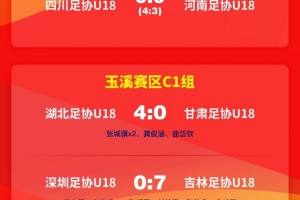 2025年中青赛男子U18组小组赛第1轮战报&赛程