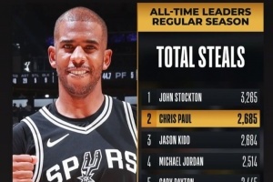 保罗抢断历史第2！小乔丹：恭喜控卫之神！继续向前兄弟🐐3⃣