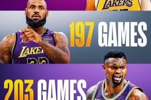 👀打得少但高效！锡安出战203场得分破5000 现役第3快仅次东皇