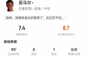 亚马尔本场3射1正+1助攻 3造犯规+11过人7成功+27丢失球权