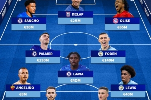 曼市双雄&红军各自青训最佳阵：帕尔默、福登、桑乔、斯特林在列