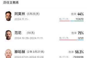 👀阿莫林有多少时间？阿尔特塔上任以来，曼联已经历6位主教练