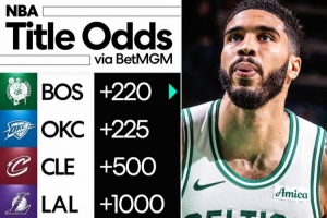 NBA夺冠赔率：绿军+220一丝优势压雷霆 湖人第四勇士掘金并列第六