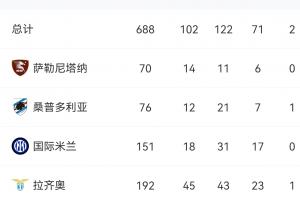 再见“坎刀”！官方：38岁坎德雷瓦宣布退役，结束20年职业生涯