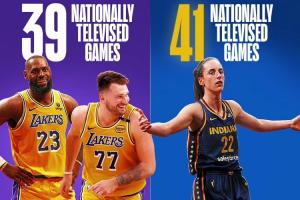 创纪录😎狂热新赛季全美直播41场！比本赛季NBA湖人、勇士都多