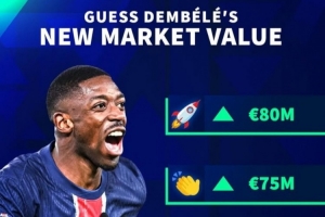 最高8000万欧！德转预热27岁登贝莱身价更新 本赛季37场30球7助攻