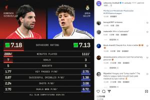 😂Sofascore对比索博&居勒尔数据:居勒尔其实是1111' 不是1088'