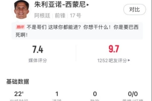 虎父无犬子！小西蒙尼替补出场3分钟小角度破门，赛后获评7.4分