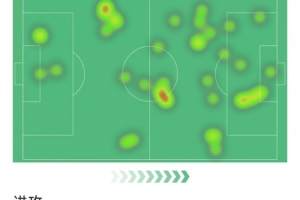出任中锋再次破门，梅里诺本场数据：1粒进球，2射1正，2次抢断