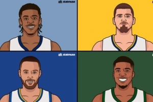 四月神奇！莫兰特绝杀、约基奇60+三双、库里52+10+8、字母哥20助