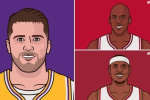 生涯前7个赛季35+5+5场次：东契奇98次 乔丹92 詹姆斯86