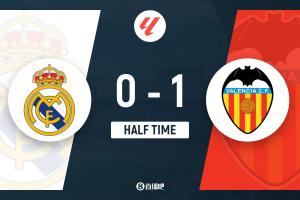 半场-皇马0-1瓦伦 姆巴佩造点维尼修斯罚丢迪亚卡比离谱乌龙被吹