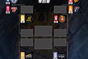 💪晋级八强！新疆大比分2-0淘汰同曦将在下一轮面对辽宁！