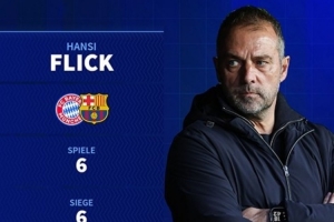 弗里克欧冠场均获得2.64分教练中最高，各赛事对阵多特6战全胜