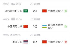 你给几分？国少U17亚洲杯战绩：1胜2负小组第三出局，进4球丢4球
