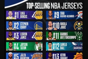 东契奇本赛季下半程球衣销量力压库詹居首！本人转发