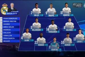 顶得住吗🤔皇马官方阵型图：巴斯克斯先发右边卫，阿拉巴左边卫