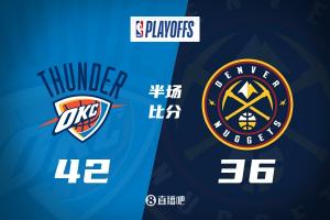 凌晨的打铁声此起彼伏！雷霆半场领先掘金6分 双方三分球均22中3