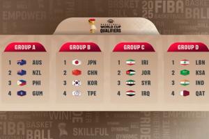 🔥2027年男篮世界杯预选赛抽签：中国&日本&韩国&中国台北同组