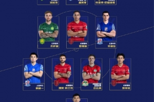 中超4月最佳阵容：克雷桑、基莱斯、法比奥锋线，蓉城共4人入选