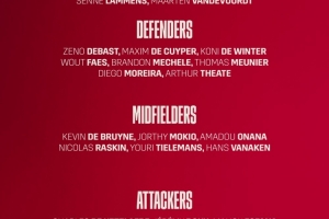 比利时6月世预赛大名单：库尔图瓦、德布劳内、卢卡库领衔