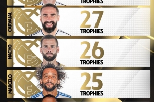 28座🏆!莫德里奇是皇马队史目前获得奖杯最多的球员