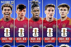 🤯新王朝？西班牙一众青年才俊 2026不超过24岁&2030不超过28岁