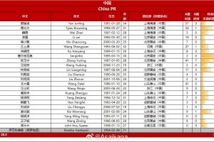 中国vs巴林23人名单附号码：王钰栋新10号，杨明洋侯永永有望首秀