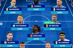 德转预测那不勒斯新赛季首发：德布劳内领衔，卢卡库、小麦在列