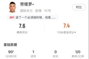 劳塔罗vs蒙特雷数据:1进球 传球成功率91.7% 7次丢失球权 评分7.6
