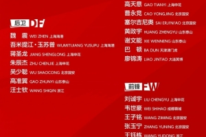 国足名单俱乐部分布：申花6人最多，国安、海港5人 ，泰山4人