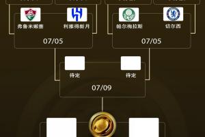 世俱杯1/4决赛三组对阵：亚洲独苗新月赢曼城，将战弗鲁米嫩塞！