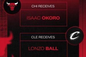 官宣：公牛将朗佐-鲍尔送至骑士 换回艾萨克-奥科罗