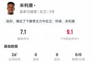 主力？米利唐替补1解围1拦截3抢断 6对抗4成功+2射 7.1分全队最高