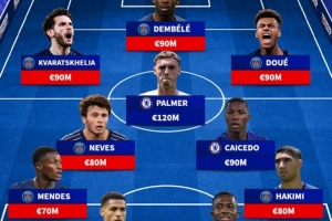 巴黎+切尔西身价最贵阵：登贝莱领衔巴黎8人，帕尔默、凯塞多在列