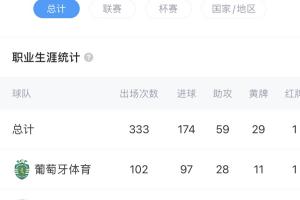 欧洲银靴！上赛季52场54球到英超能打出几成？约克雷斯集锦先爽爽
