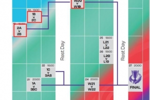 女足亚洲杯抽签暗藏黑洞 中国卫冕需过“韩朝”关